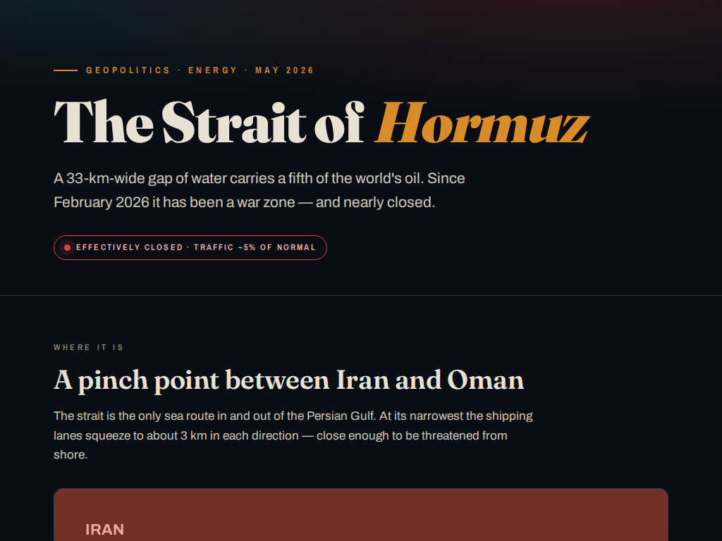 Preview of The Strait of Hormuz — Why It Matters