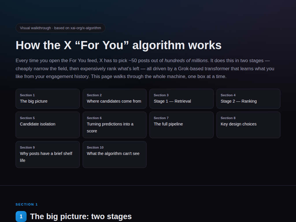 Preview of How the X "For You" Algorithm Works